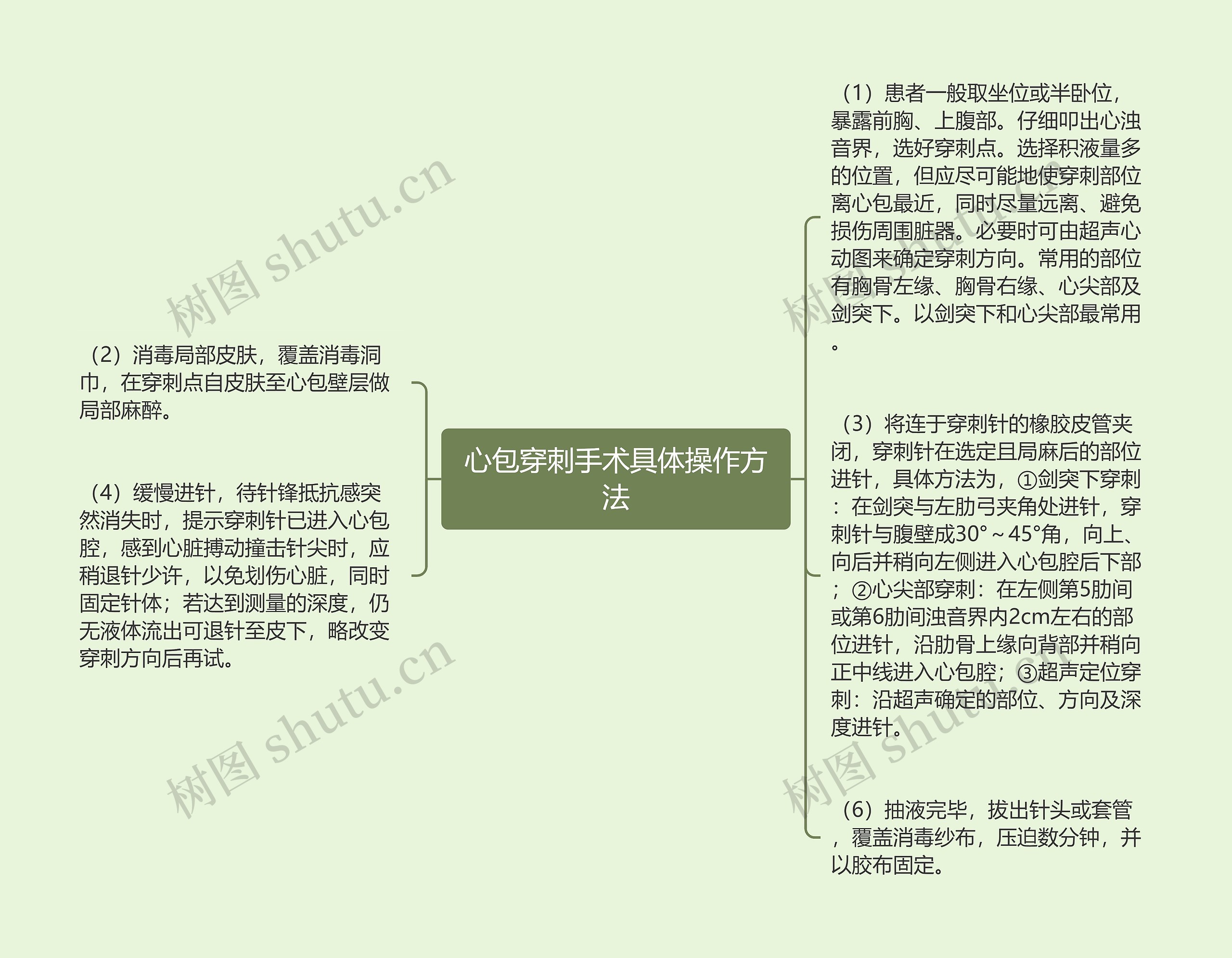 心包穿刺手术具体操作方法思维导图