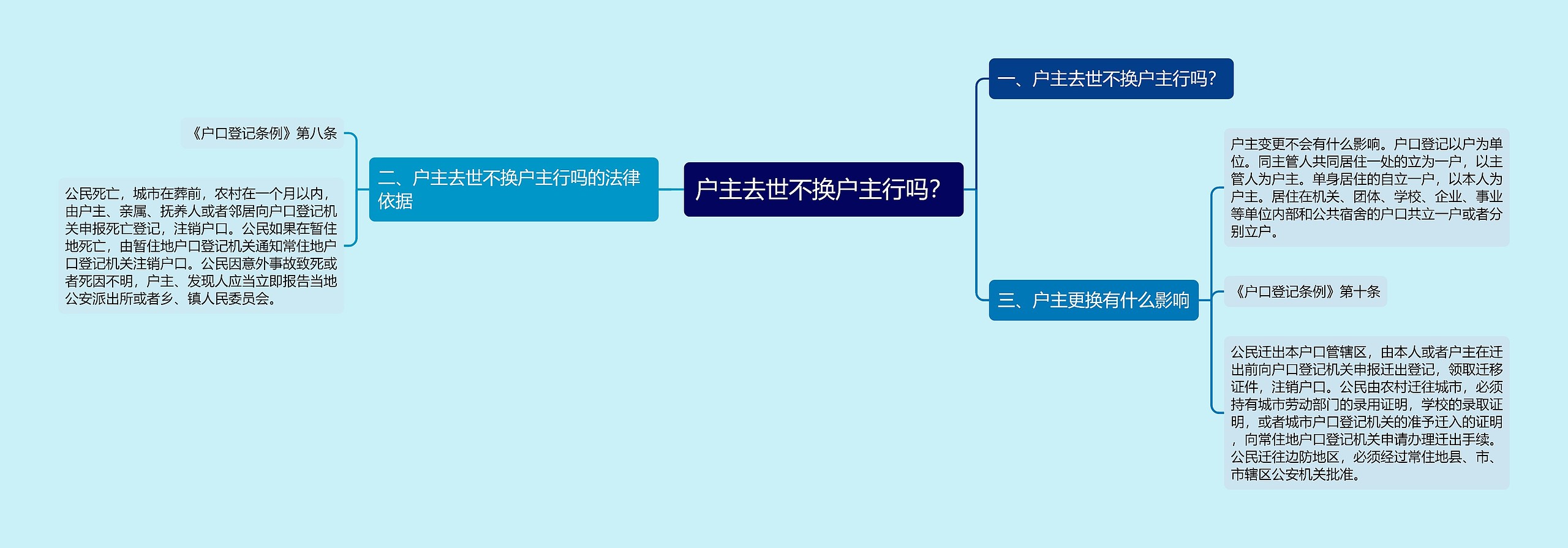 户主去世不换户主行吗? 户主去世不换户主行吗?
