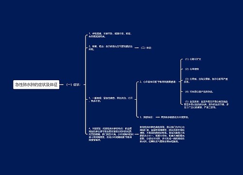 急性肺水肿的症状及体征