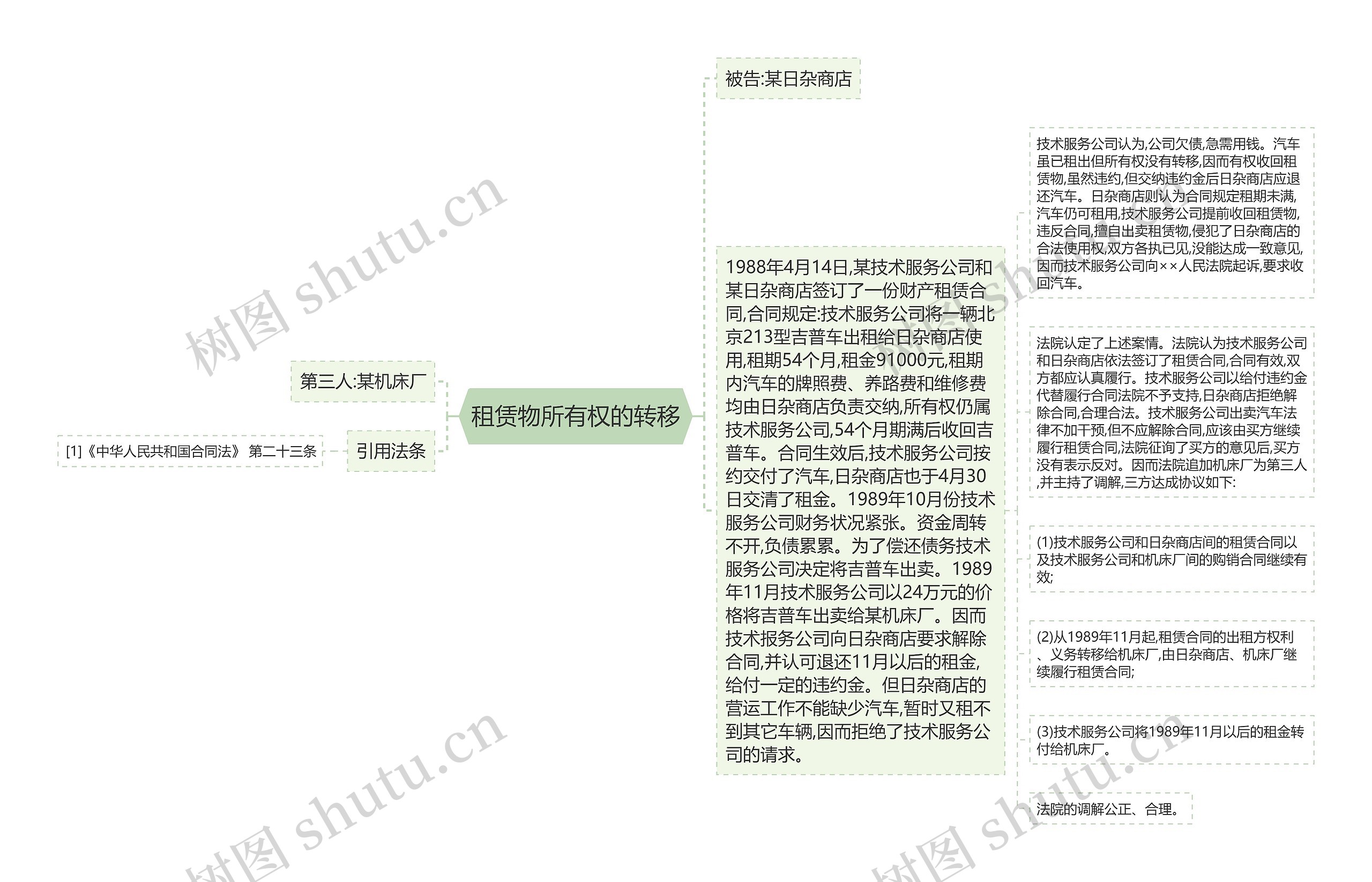 租赁物所有权的转移思维导图