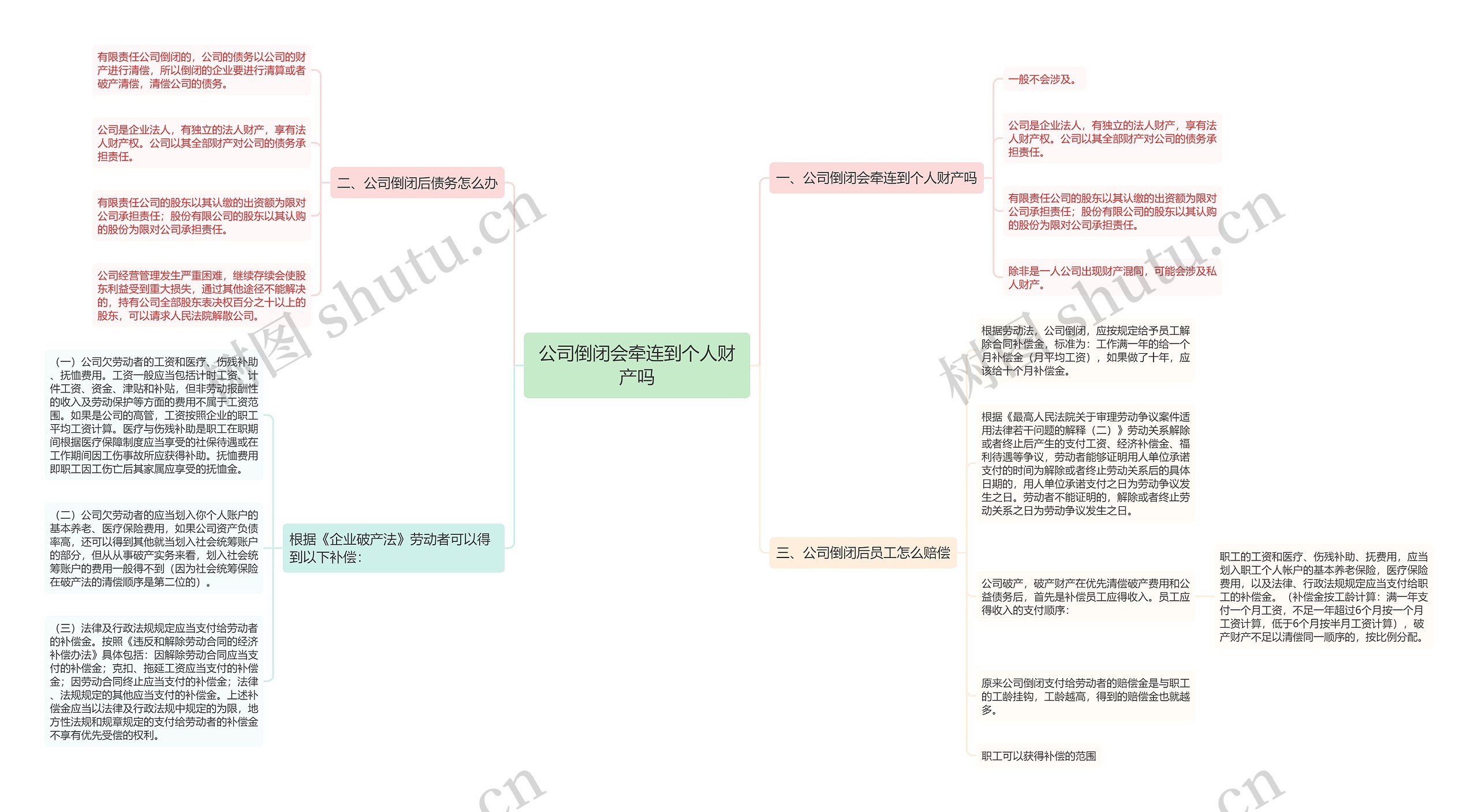 公司倒闭会牵连到个人财产吗