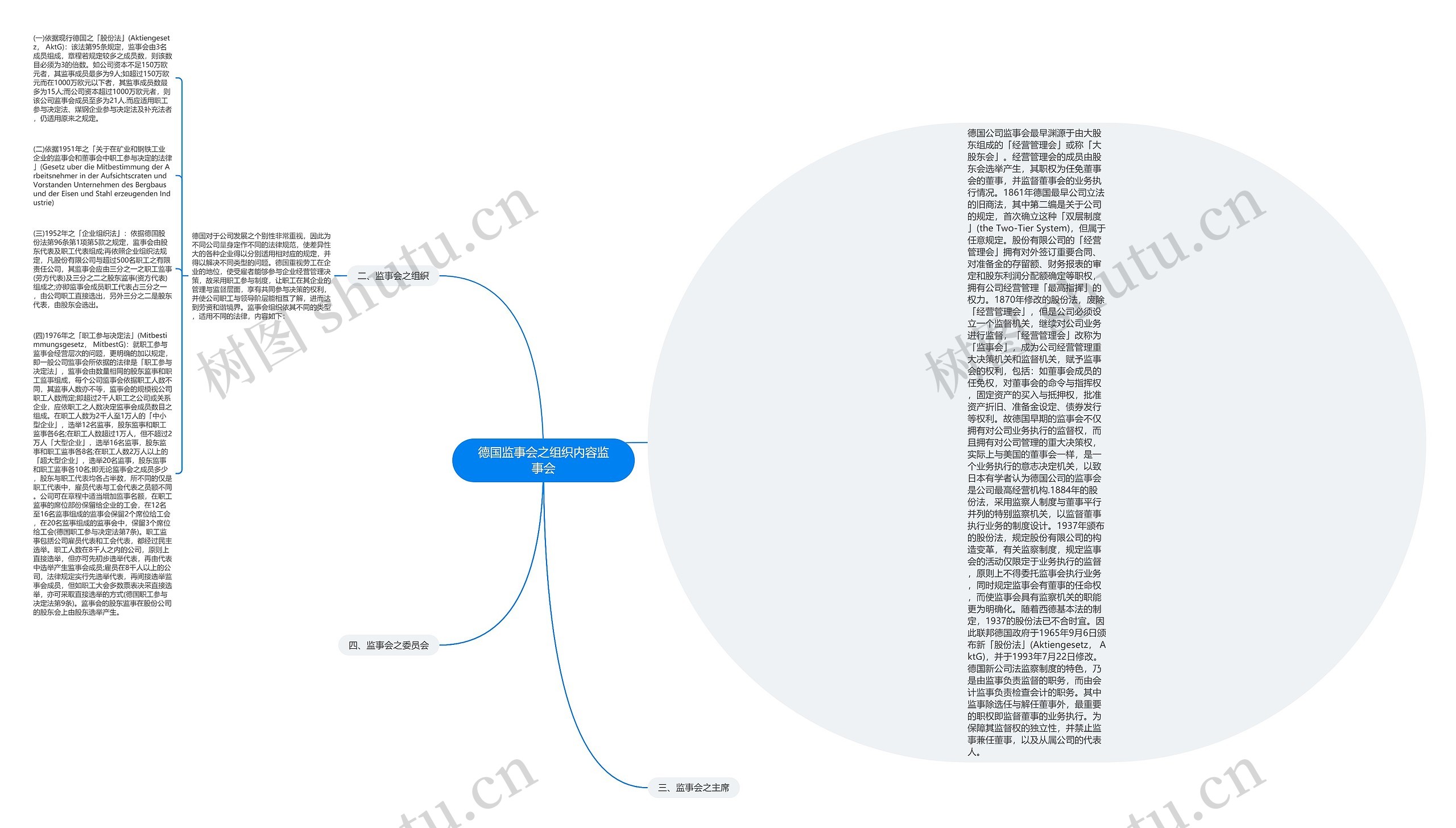 德国监事会之组织内容监事会思维导图