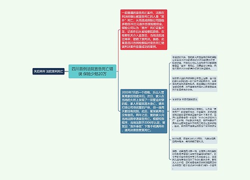 四川首例法院宣告死亡错误 保险少赔20万