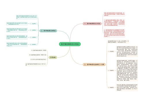医疗事故等级划分规定