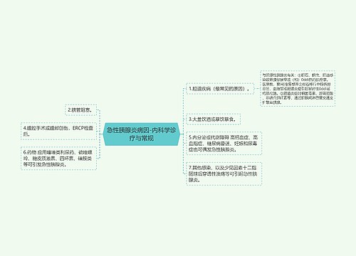 急性胰腺炎病因-内科学诊疗与常规