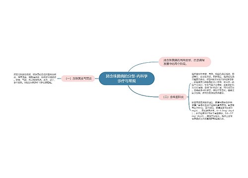 肺念珠菌病的分型-内科学诊疗与常规