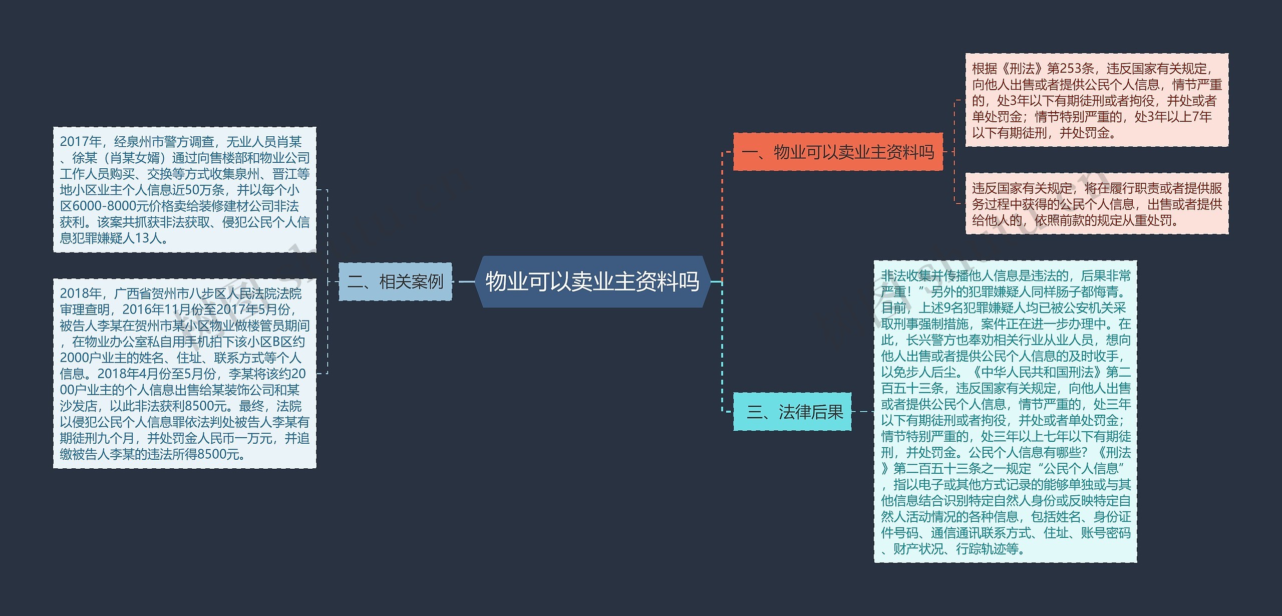 物业可以卖业主资料吗