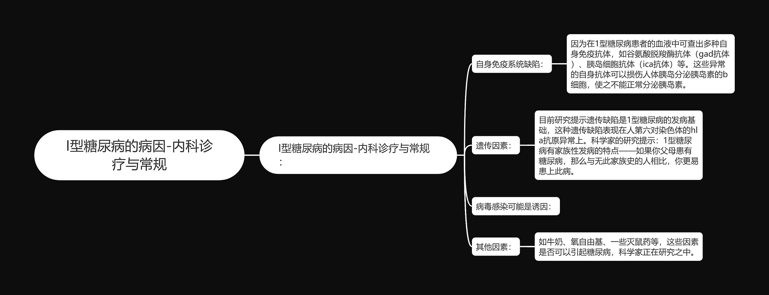 I型糖尿病的病因-内科诊疗与常规思维导图