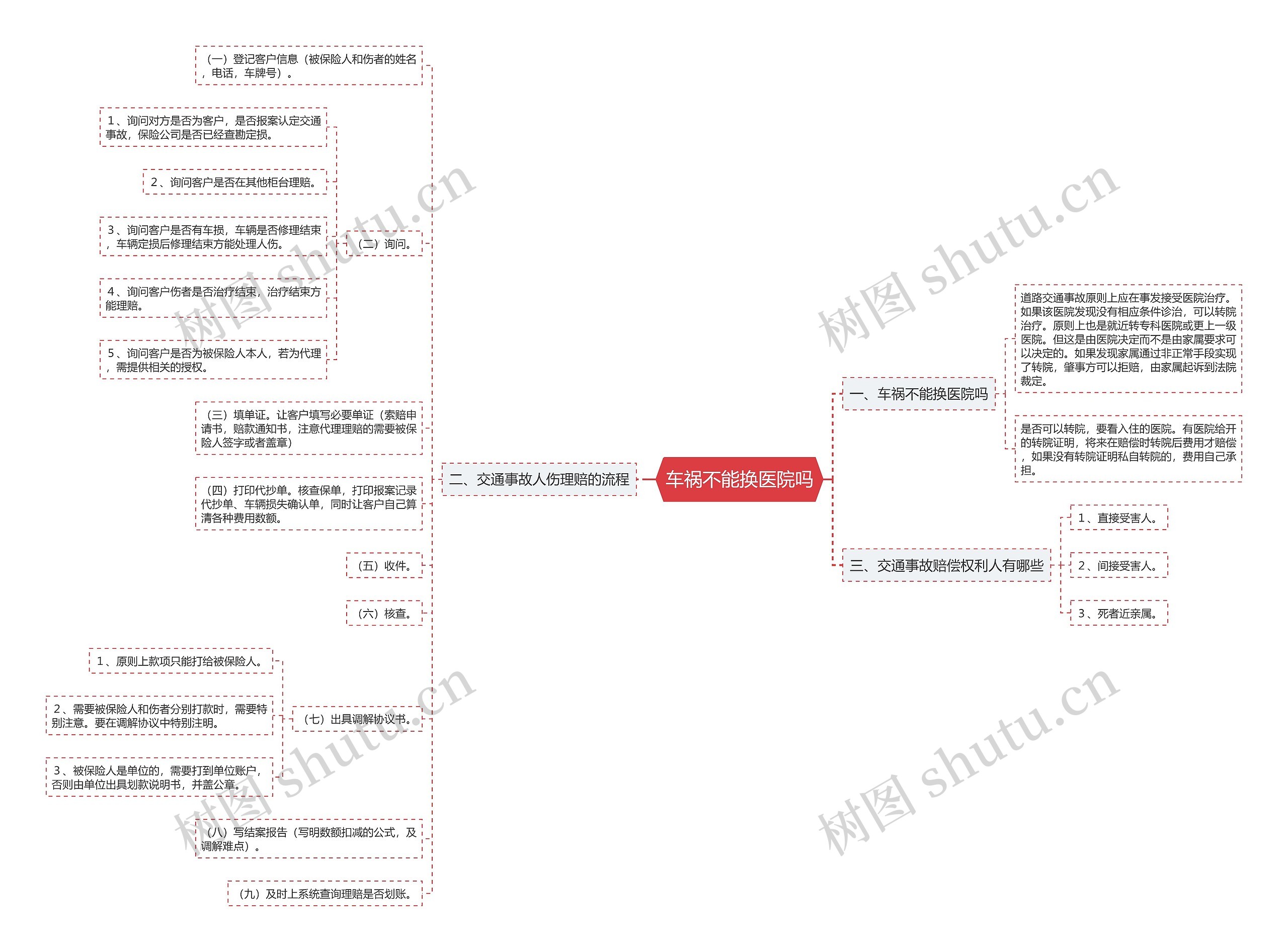 车祸不能换医院吗思维导图