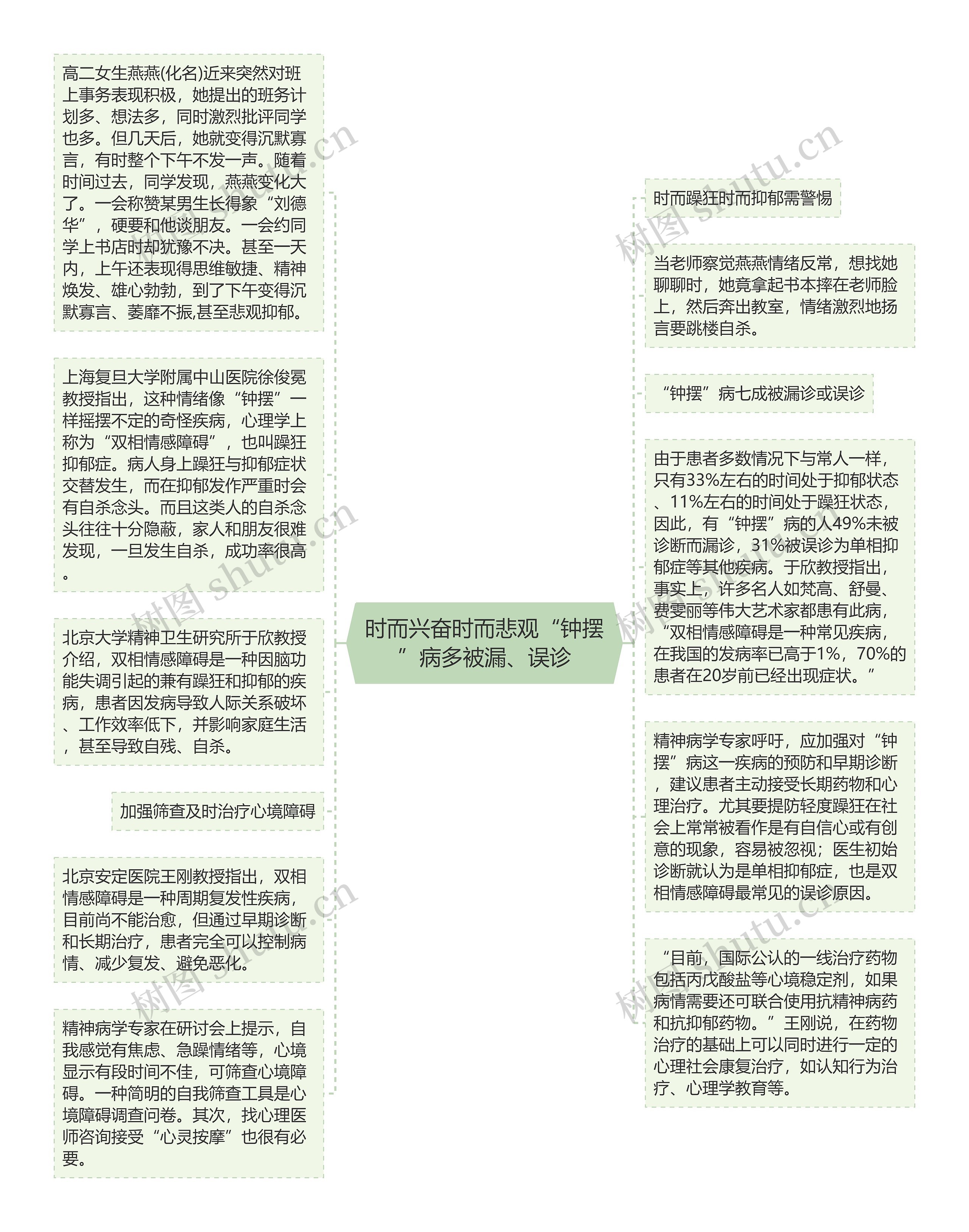 时而兴奋时而悲观“钟摆”病多被漏、误诊思维导图