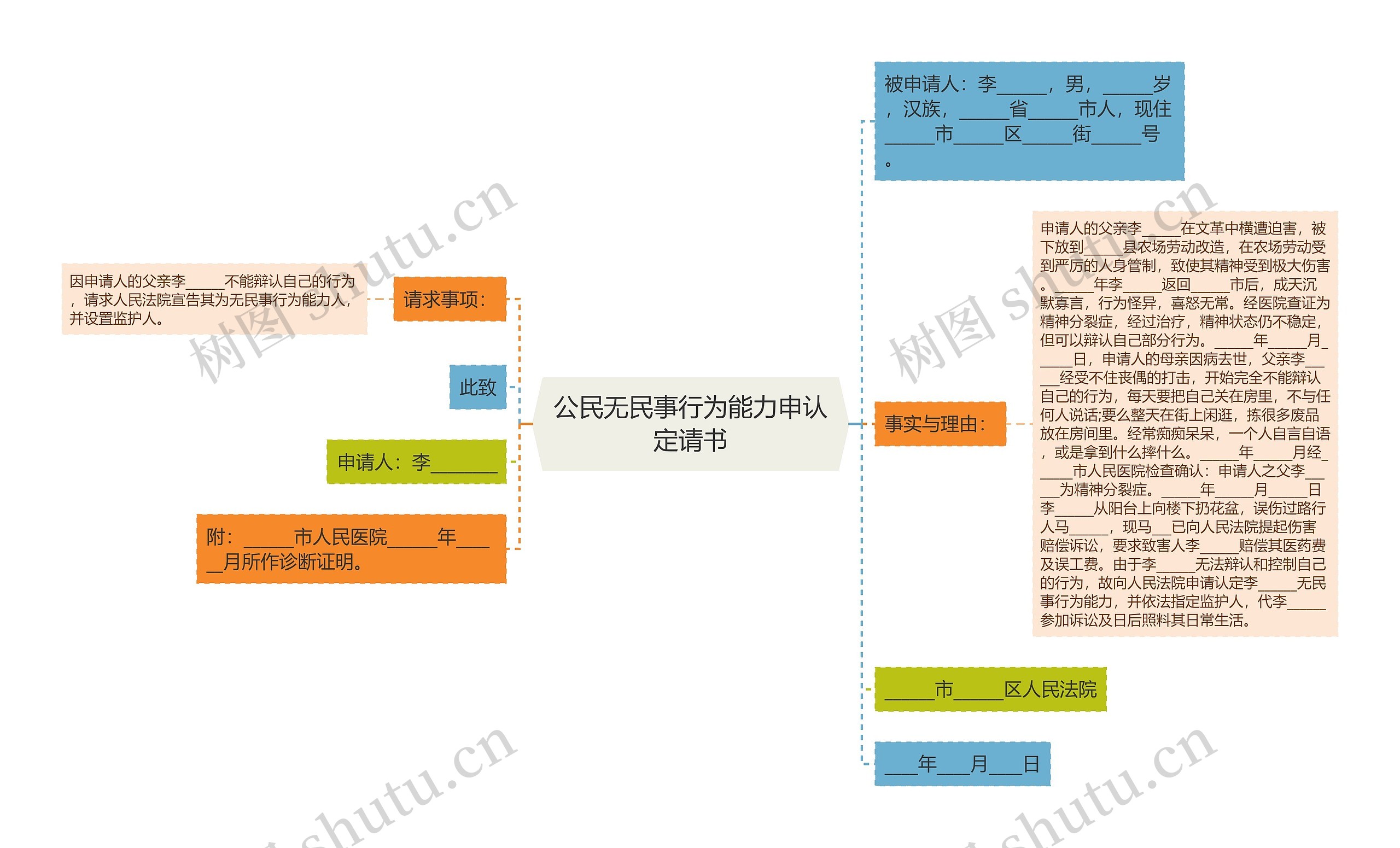 公民无民事行为能力申认定请书