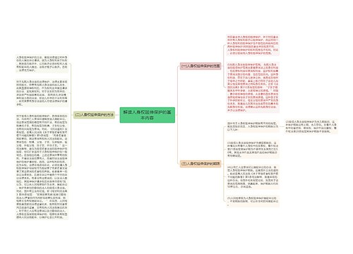 解读人身权延伸保护的基本内容