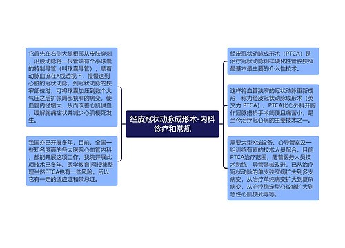 经皮冠状动脉成形术-内科诊疗和常规