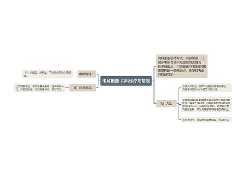 电解倒睫-内科诊疗与常规