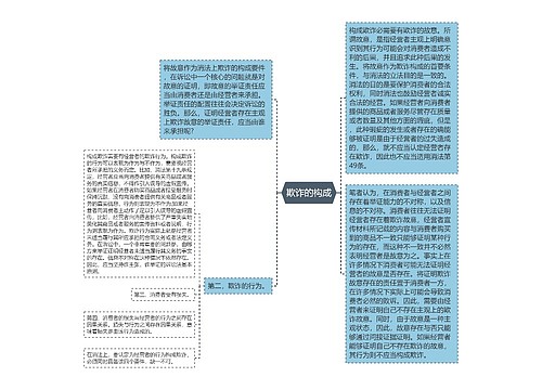 欺诈的构成