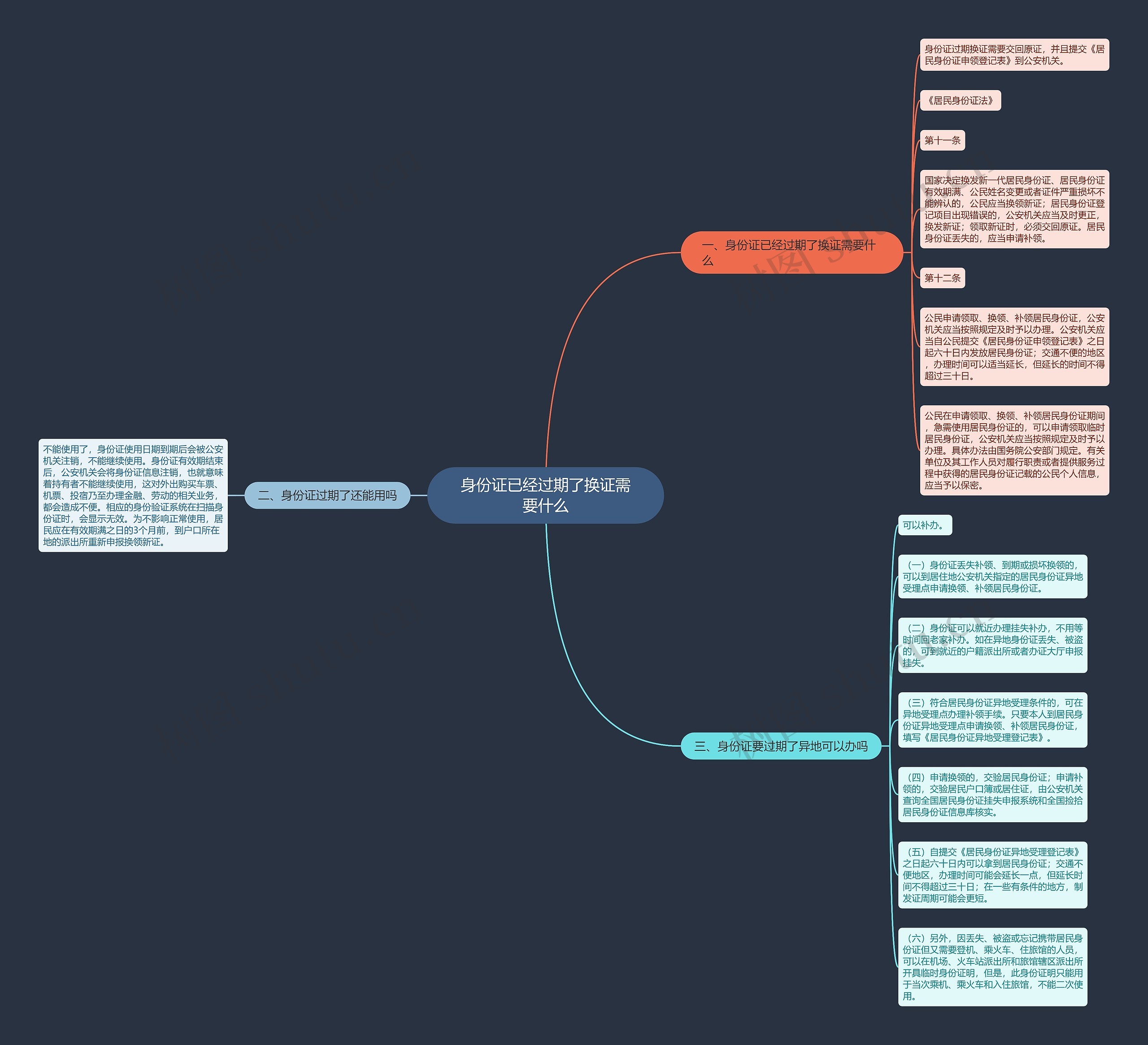 身份证已经过期了换证需要什么 身份证已经过期了换证需要什么