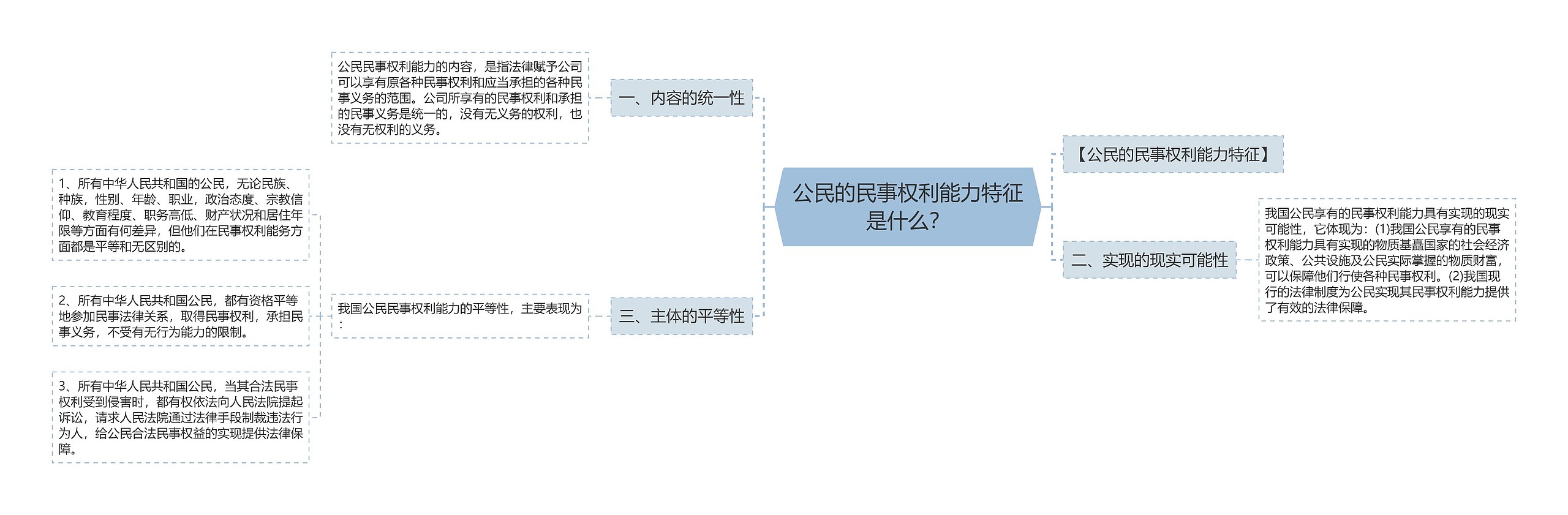 公民的民事权利能力特征是什么？