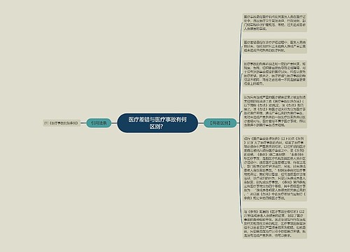 医疗差错与医疗事故有何区别？