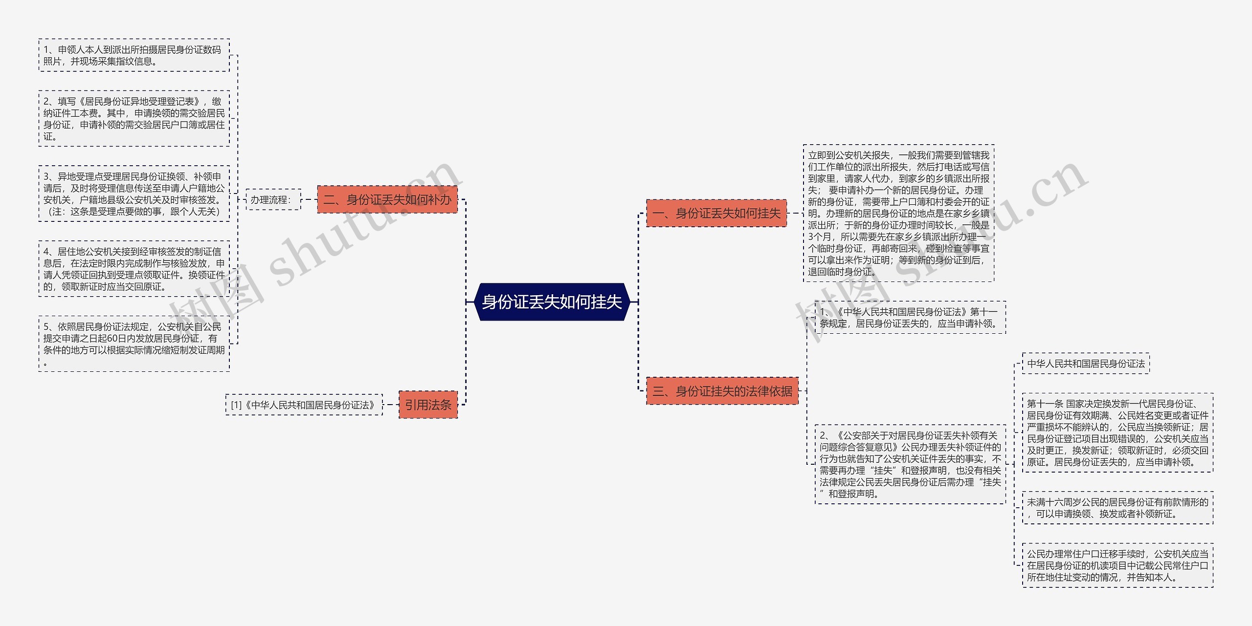 身份证丢失如何挂失