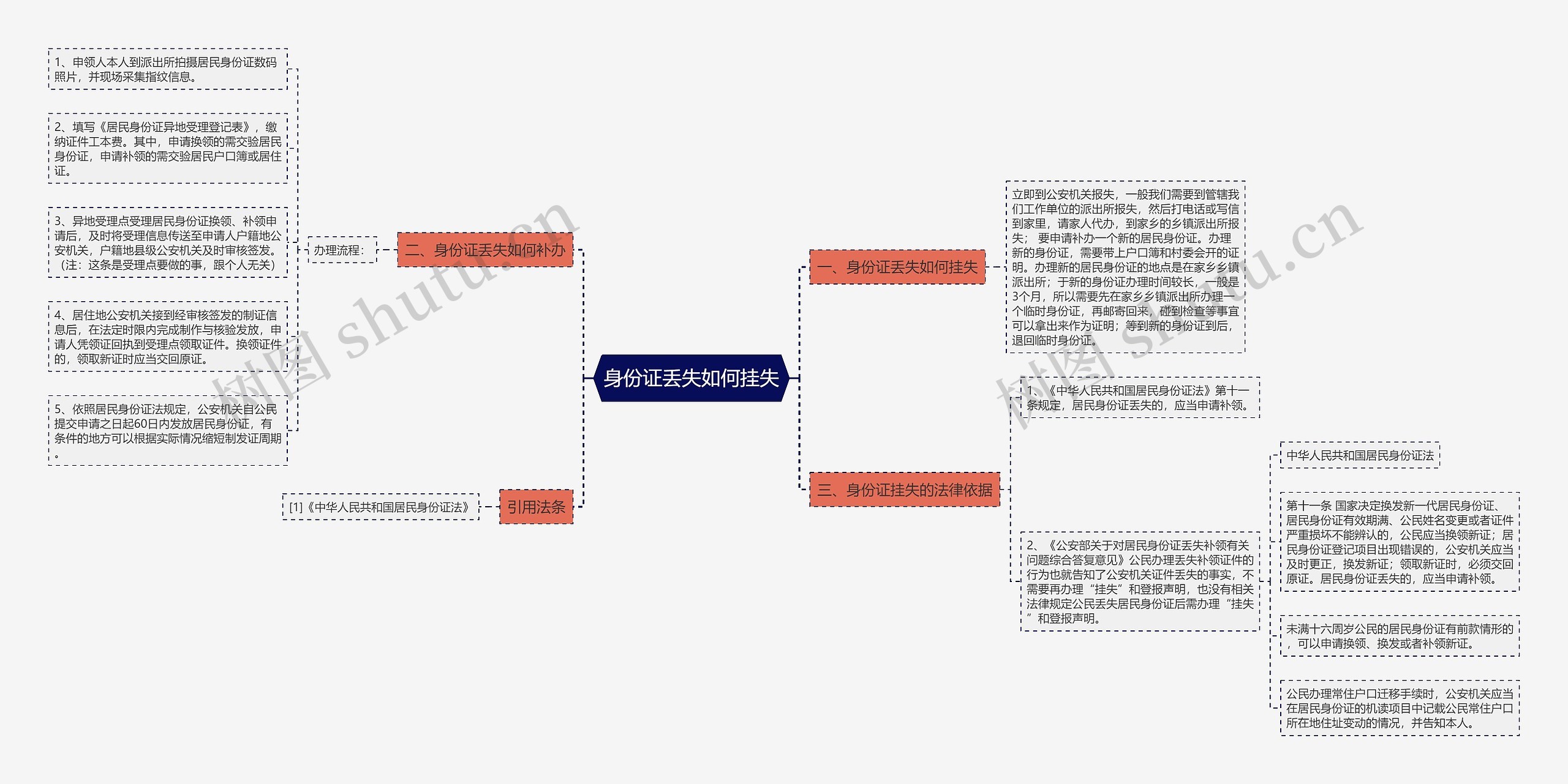 身份证丢失如何挂失