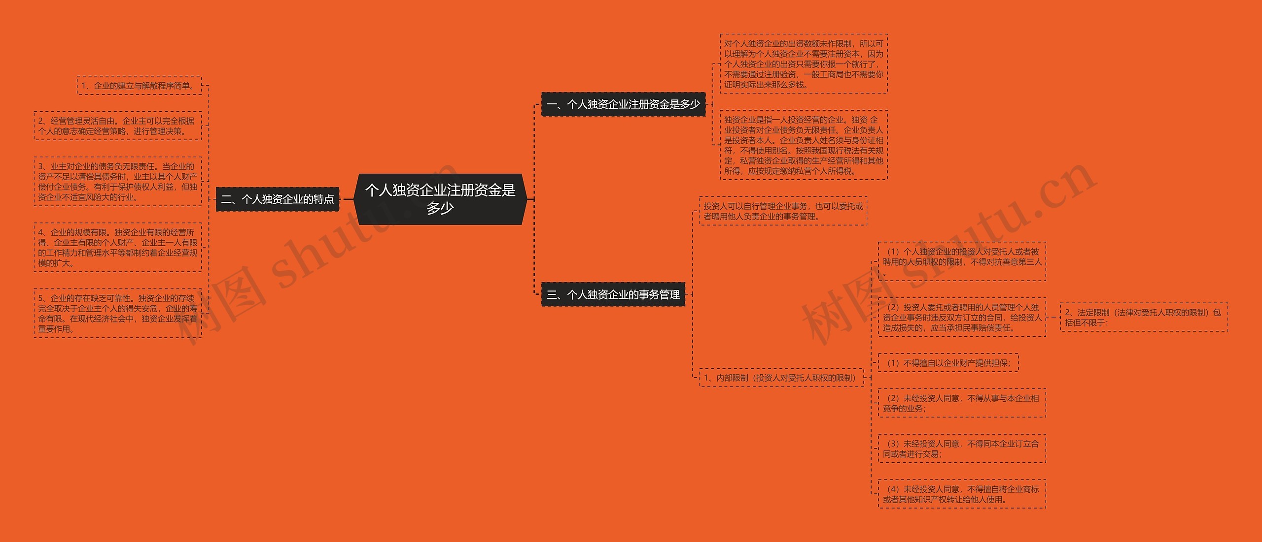 个人独资企业注册资金是多少 个人独资企业注册资金是多少
