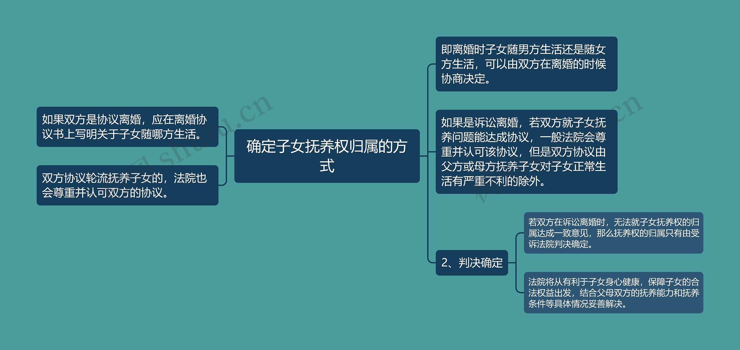 确定子女抚养权归属的方式