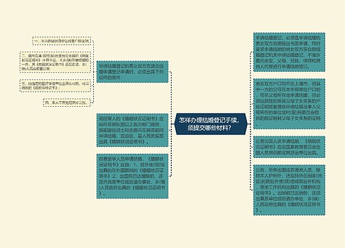 怎样办理结婚登记手续，须提交哪些材料？