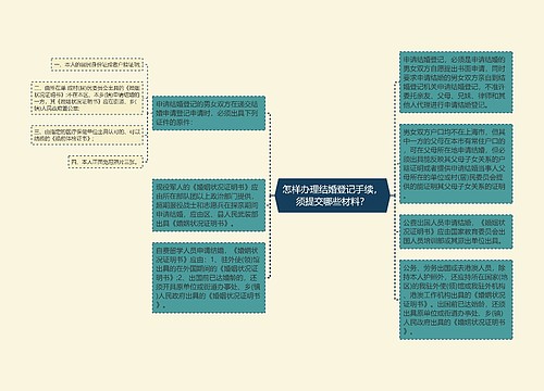 怎样办理结婚登记手续，须提交哪些材料？