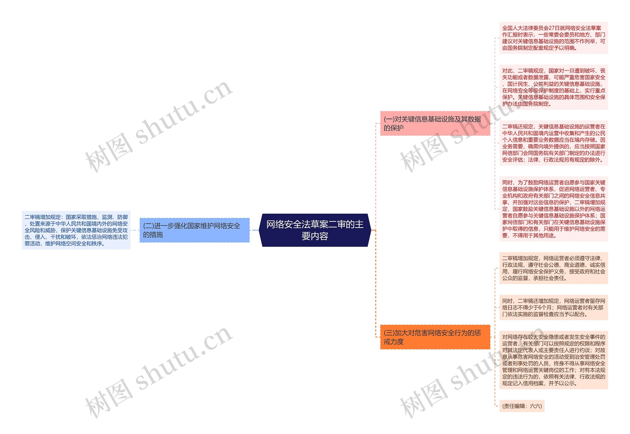 网络安全法草案二审的主要内容