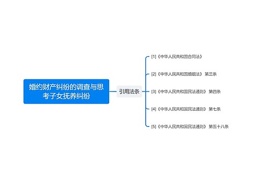 婚约财产纠纷的调查与思考子女抚养纠纷