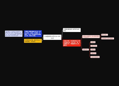 心电图报告书写方法-内科诊疗
