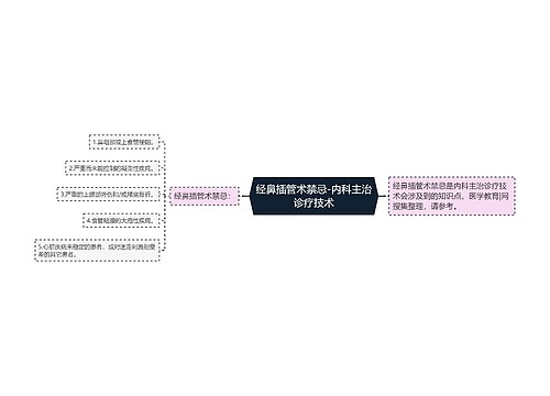 经鼻插管术禁忌-内科主治诊疗技术