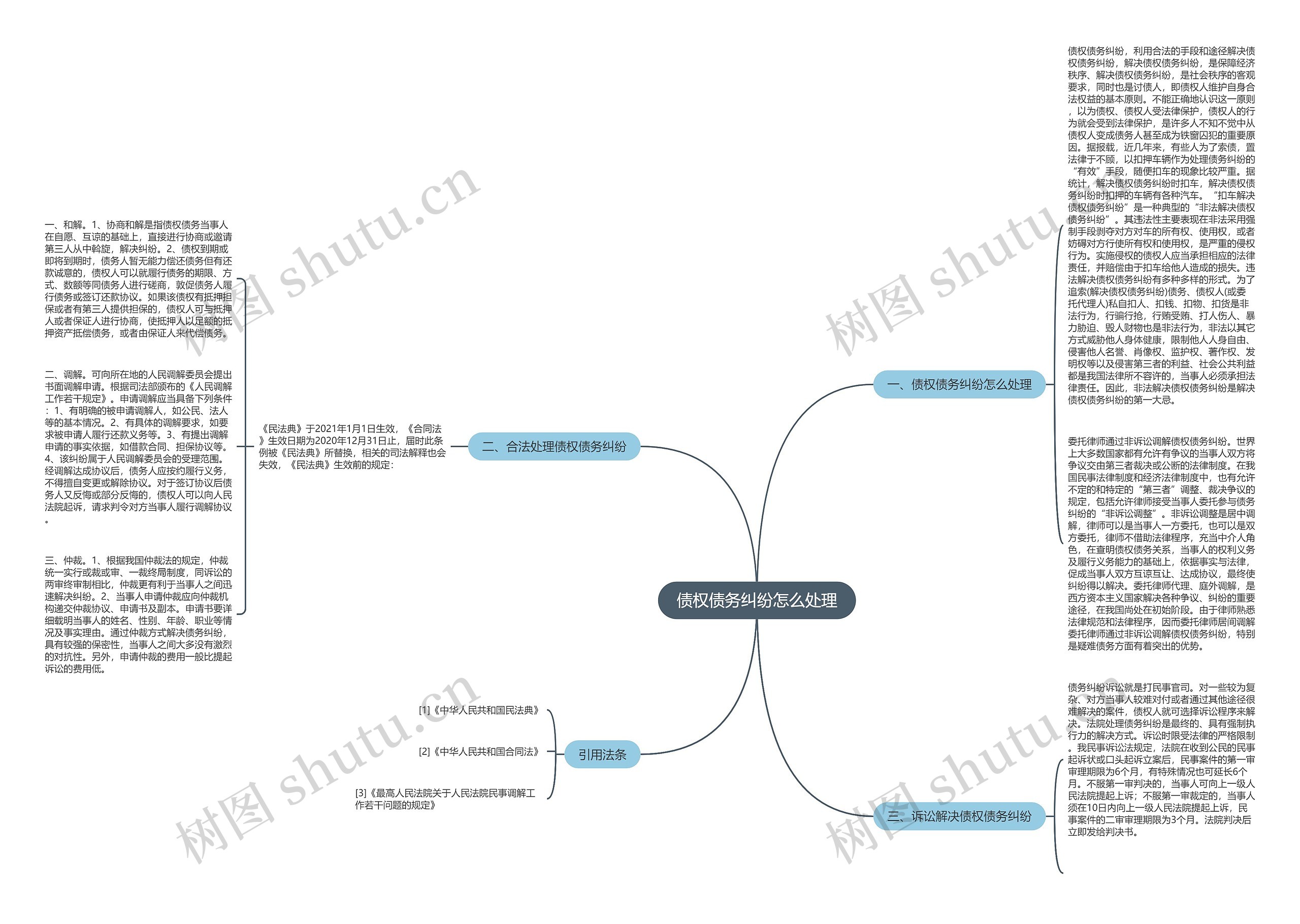 债权债务纠纷怎么处理 债权债务纠纷怎么处理