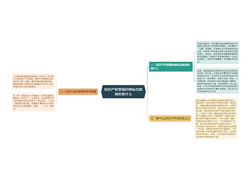 知识产权里面的商标总数指的是什么