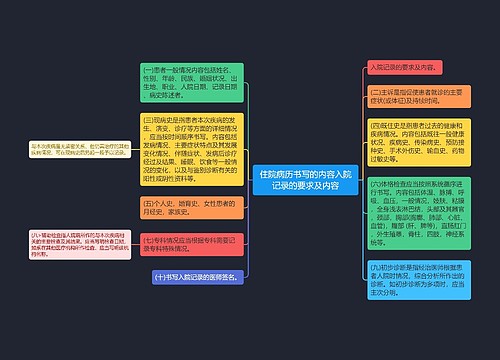 住院病历书写的内容入院记录的要求及内容