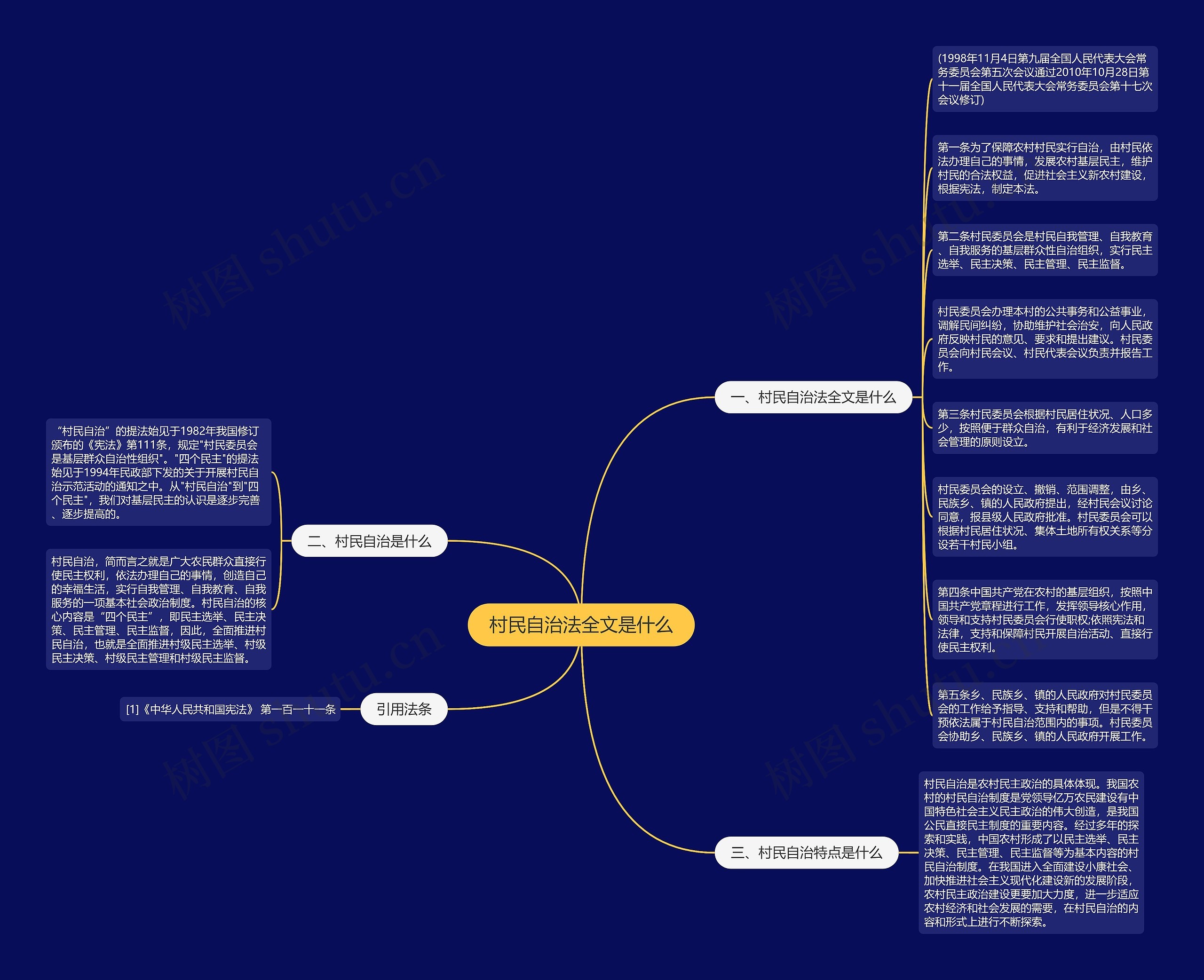 村民自治法全文是什么思维导图