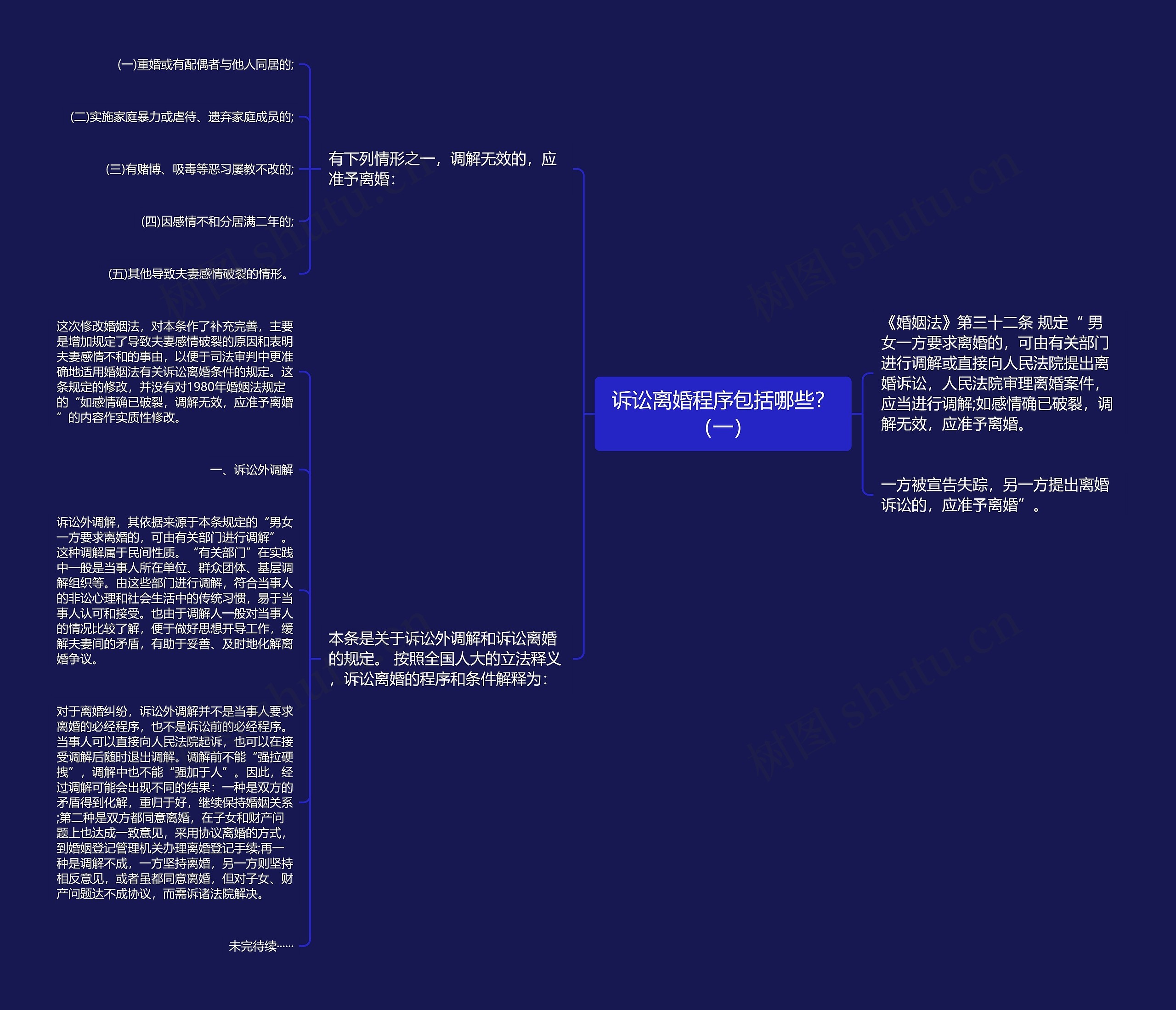 诉讼离婚程序包括哪些?(一) 诉讼离婚程序包括哪些?(一)