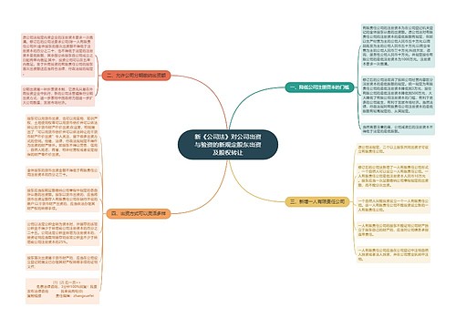 新《公司法》对公司出资与验资的新规定股东出资及股权转让