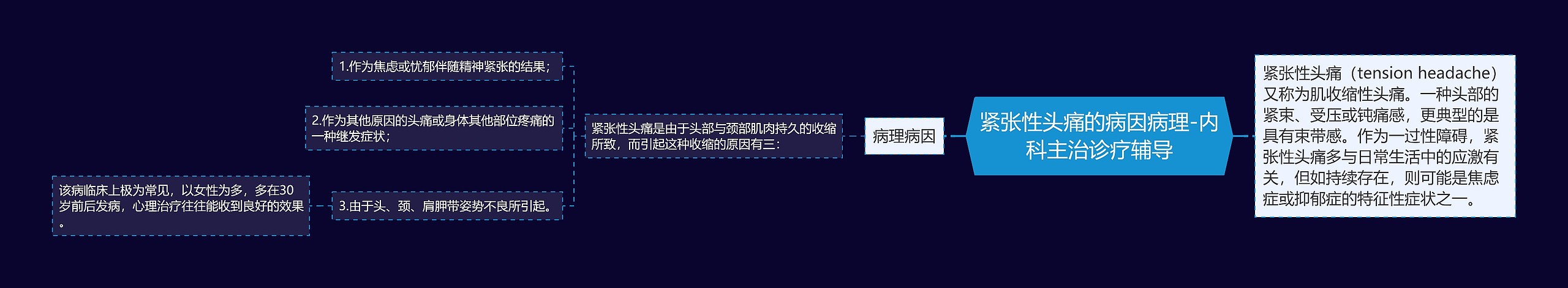 紧张性头痛的病因病理-内科主治诊疗辅导