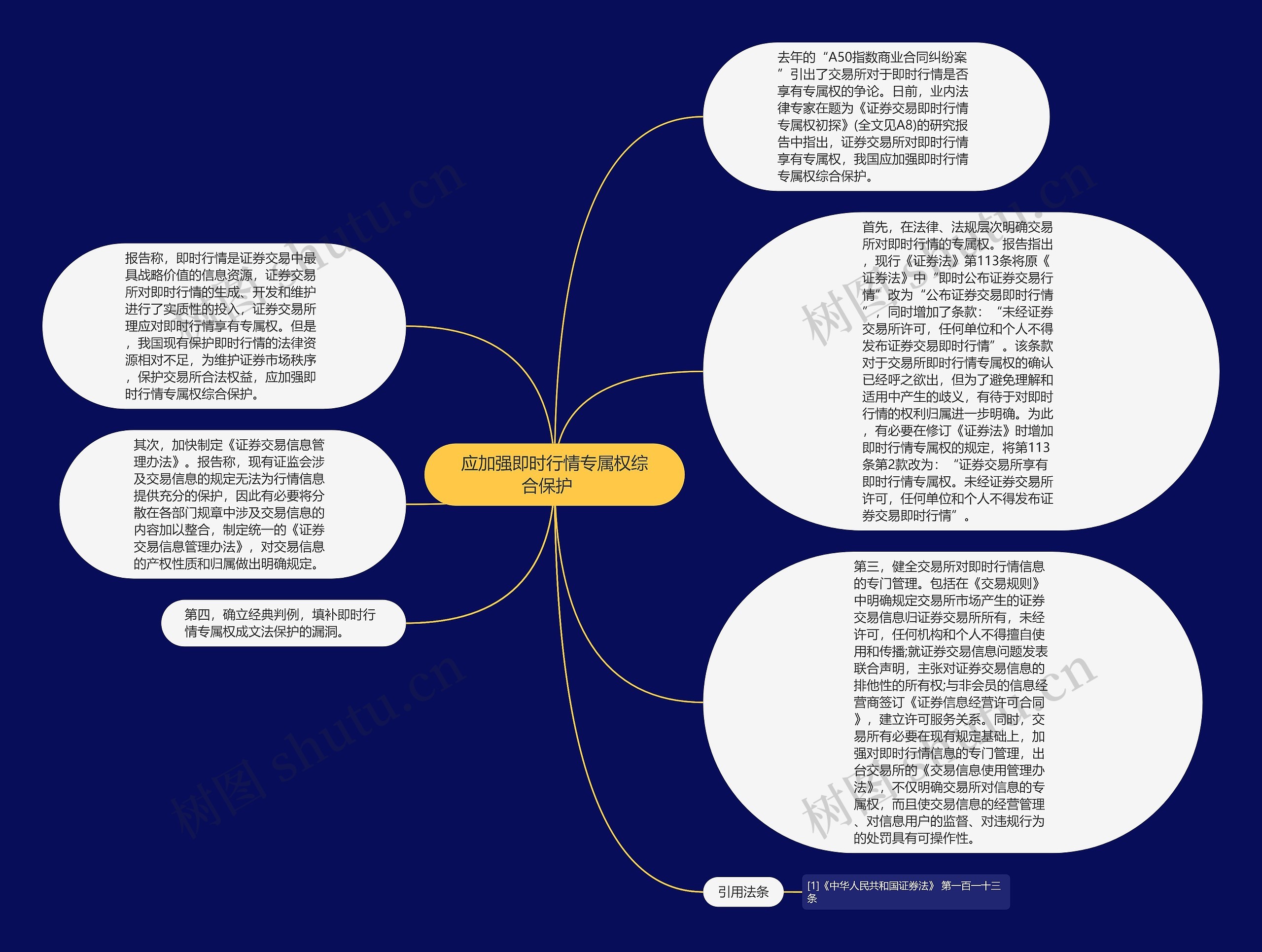 应加强即时行情专属权综合保护   思维导图