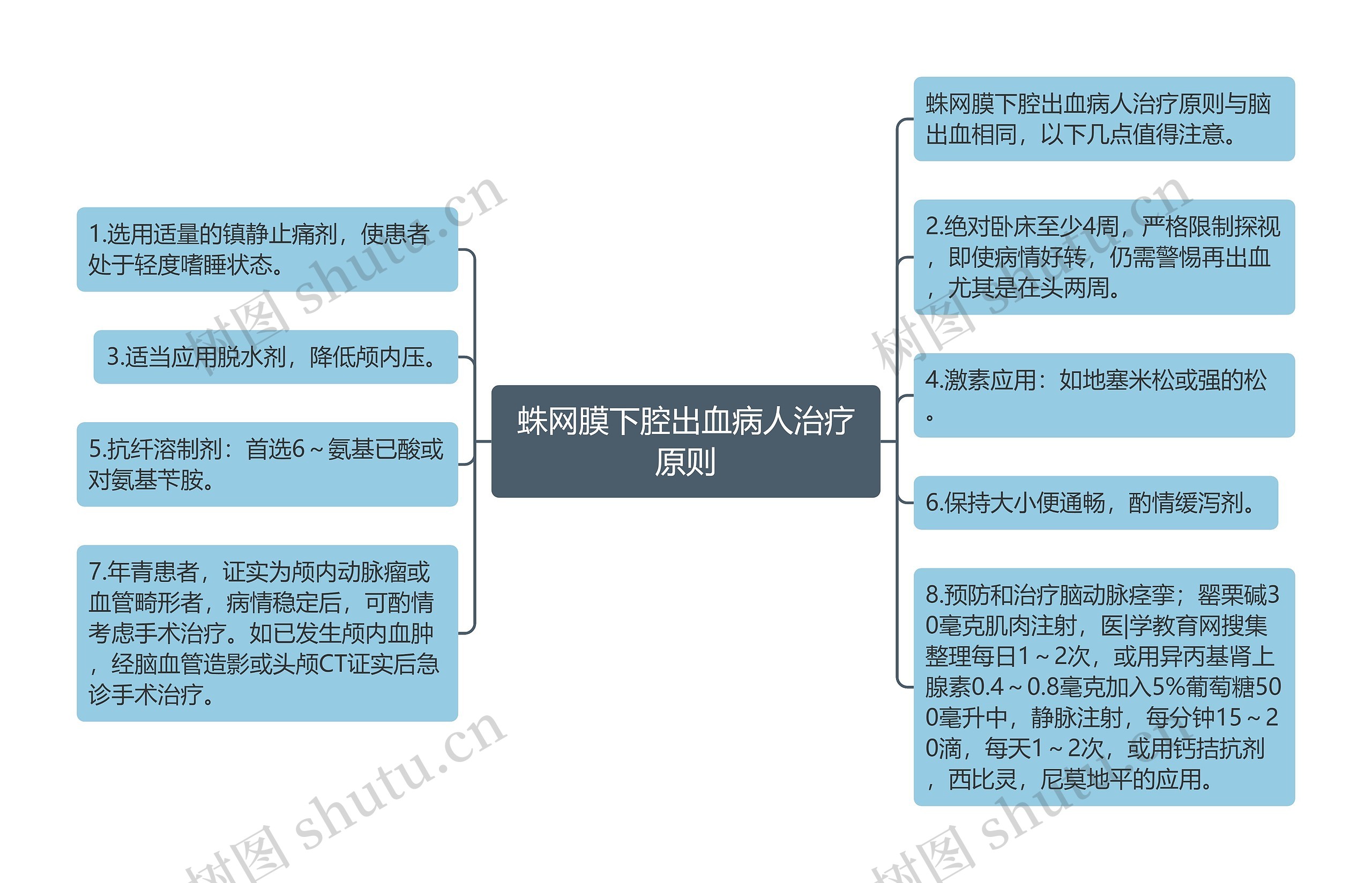 蛛网膜下腔出血病人治疗原则