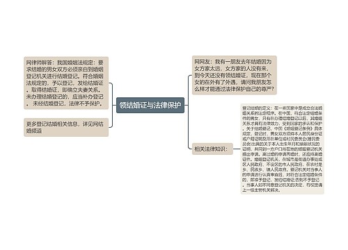 领结婚证与法律保护