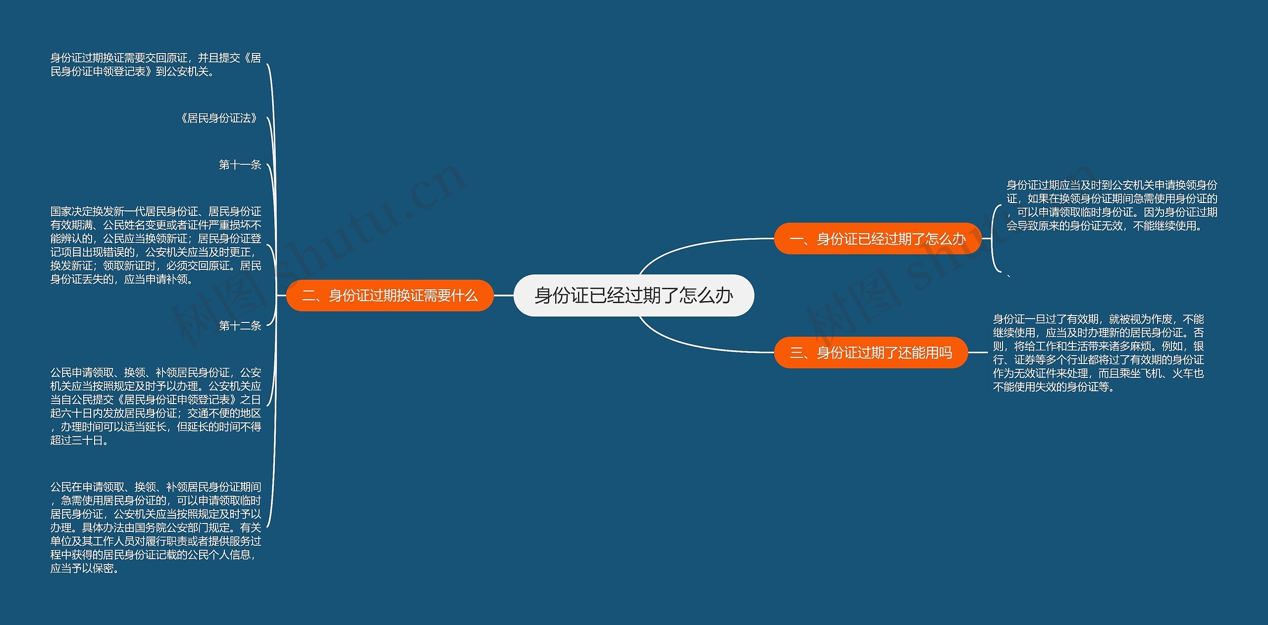 身份证已经过期了怎么办
