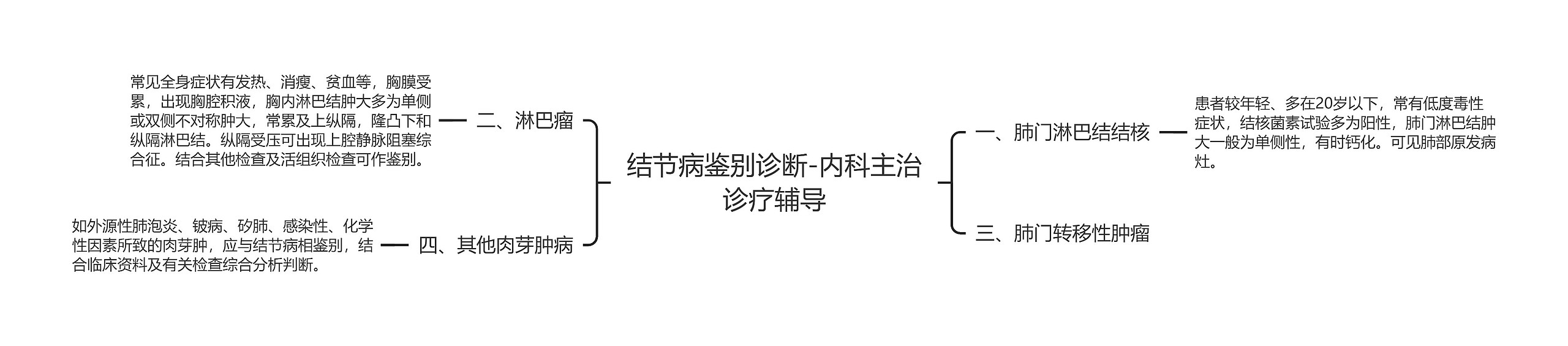 结节病鉴别诊断-内科主治诊疗辅导 结节病鉴别诊断-内科主治诊疗辅导