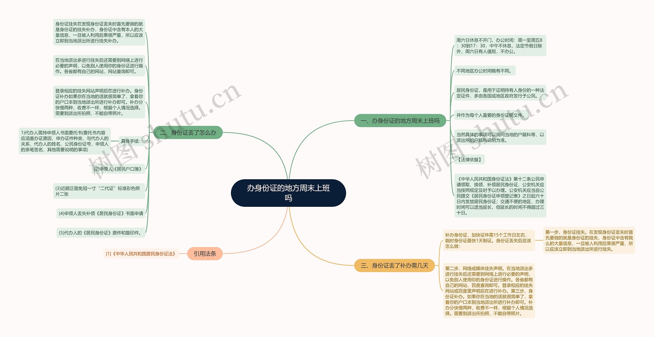 办身份证的地方周末上班吗思维导图