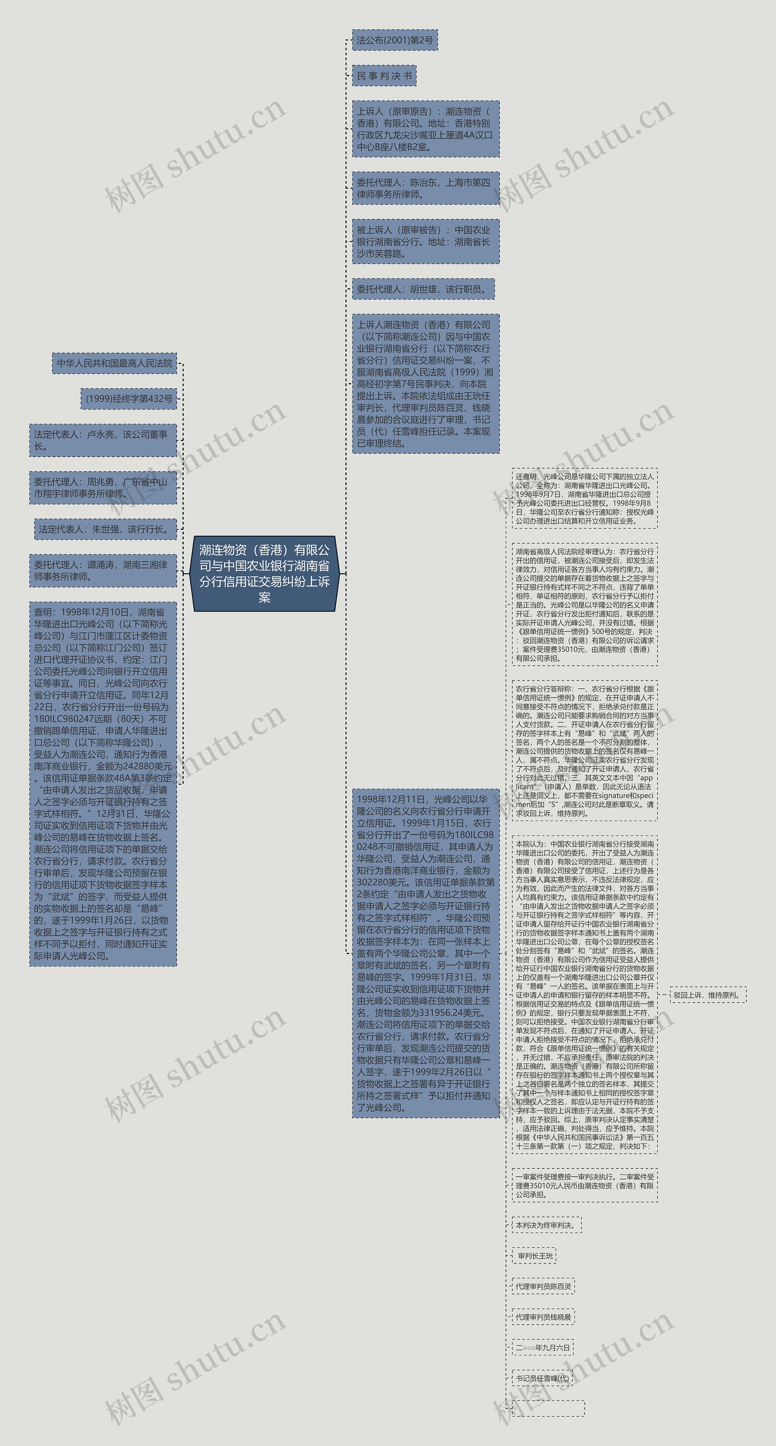 潮连物资（香港）有限公司与中国农业银行湖南省分行信用证交易纠纷上诉案思维导图