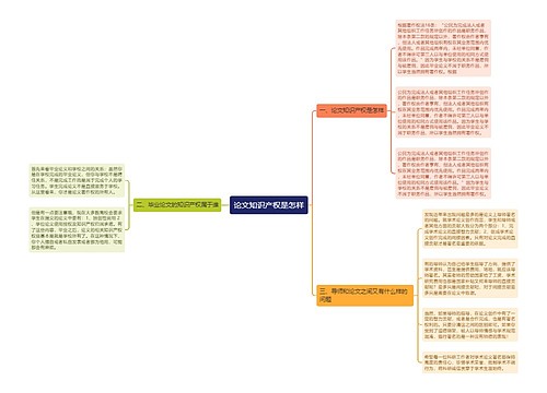 论文知识产权是怎样