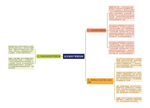 论文知识产权是怎样