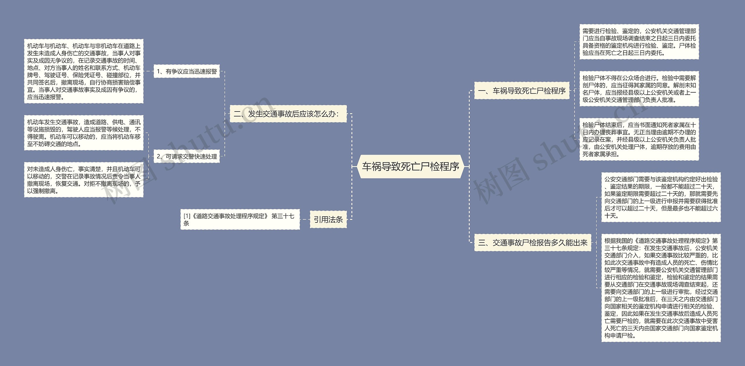 车祸导致死亡尸检程序