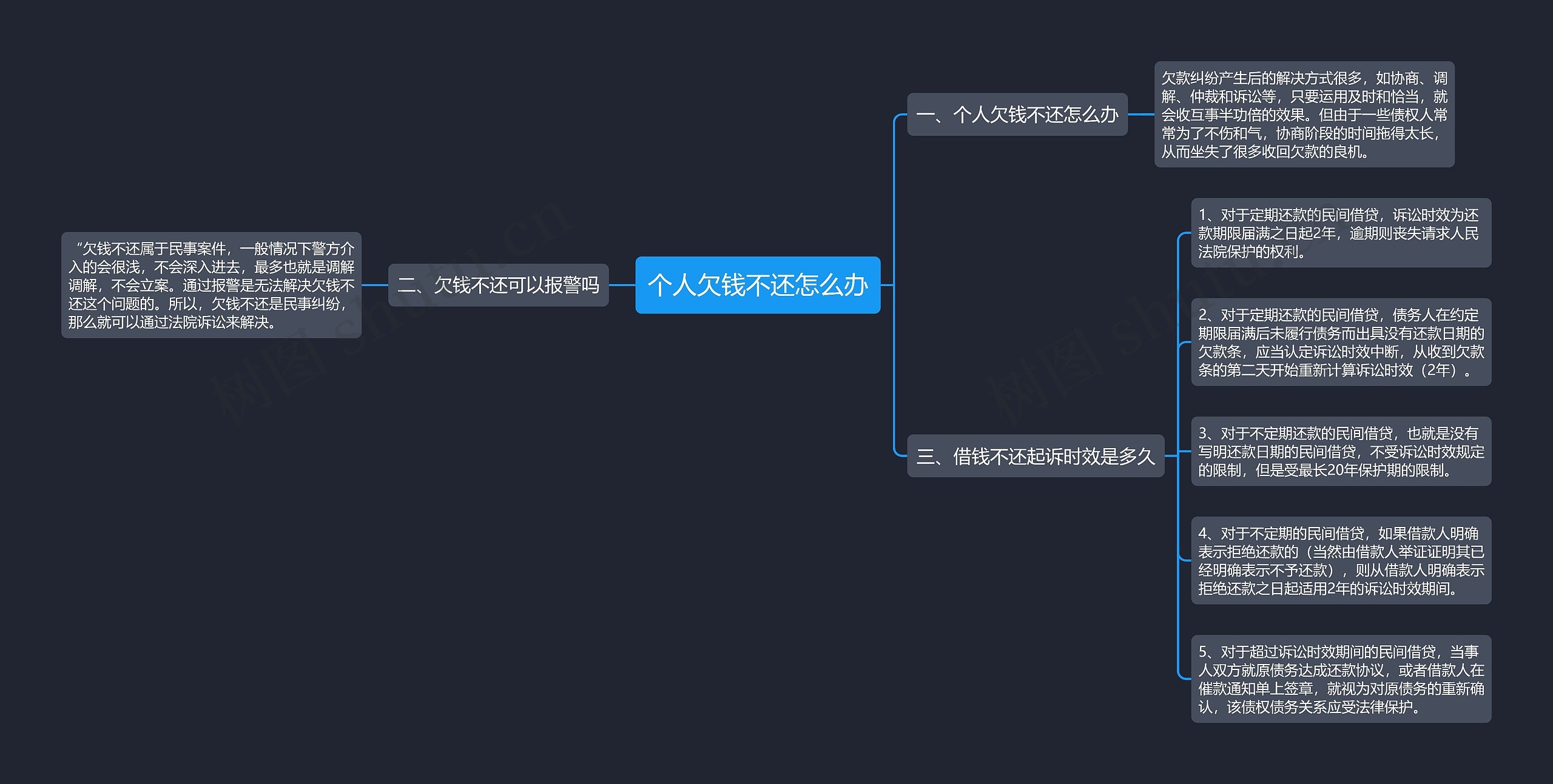 个人欠钱不还怎么办